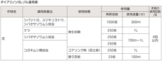 ダイアジノンslゾル 東洋グリーン株式会社