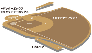 Amazon | ケンコーボール ナガセケンコー 少年野球ピッチャーマウンドプレート(置き型) 1台 BOYS-P-MOUND |  ナガセケンコー(KENKO) | ベース・プレート