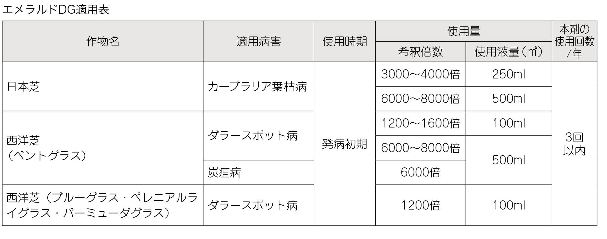 エメラルドDG | 東洋グリーン株式会社